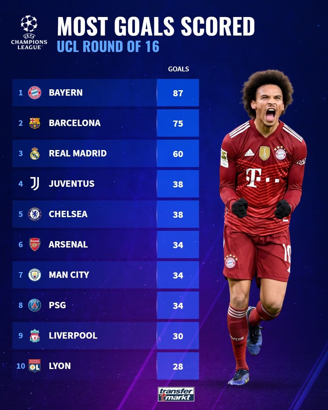 这个赛季或 这个赛季或